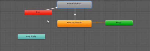 Human run animation connected to exit parameter in Unity