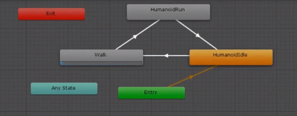 Unity animation state controller with walk and run