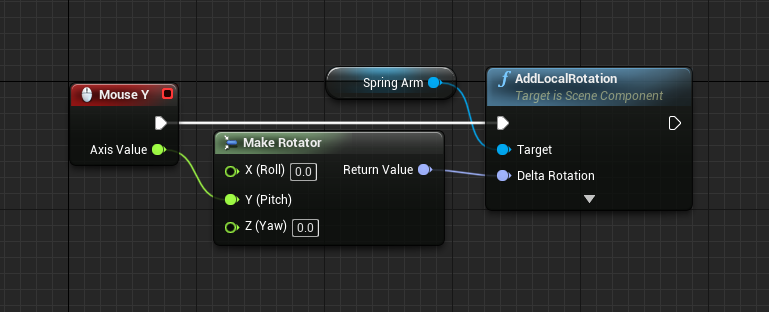 Blueprint logic to rotate camera in Unreal Engine