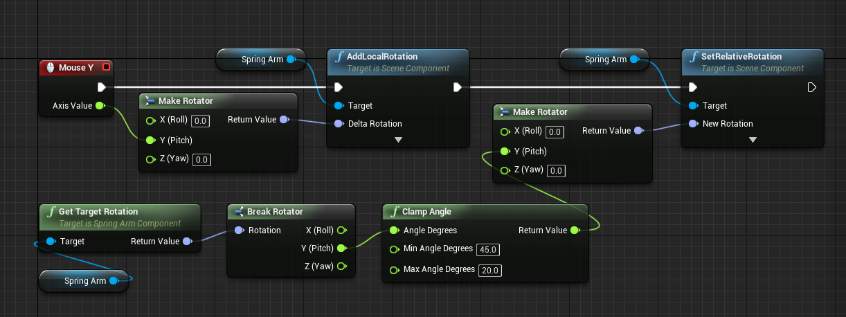 Event Graph logic to clamp camera rotation in Unreal Engine