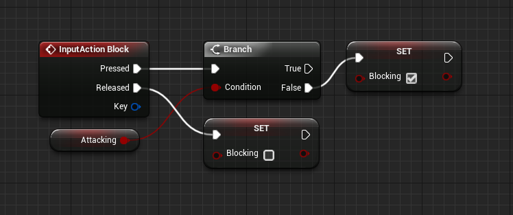 Blocking Event Graph logic for action RPG character