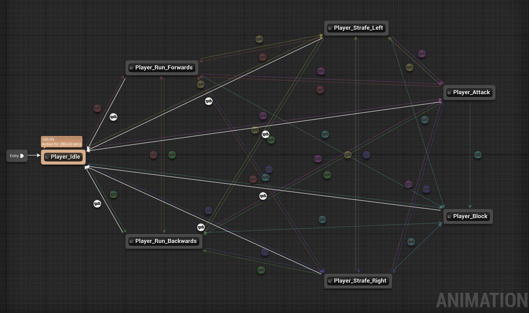 Event Graph overview of player state machine for animations