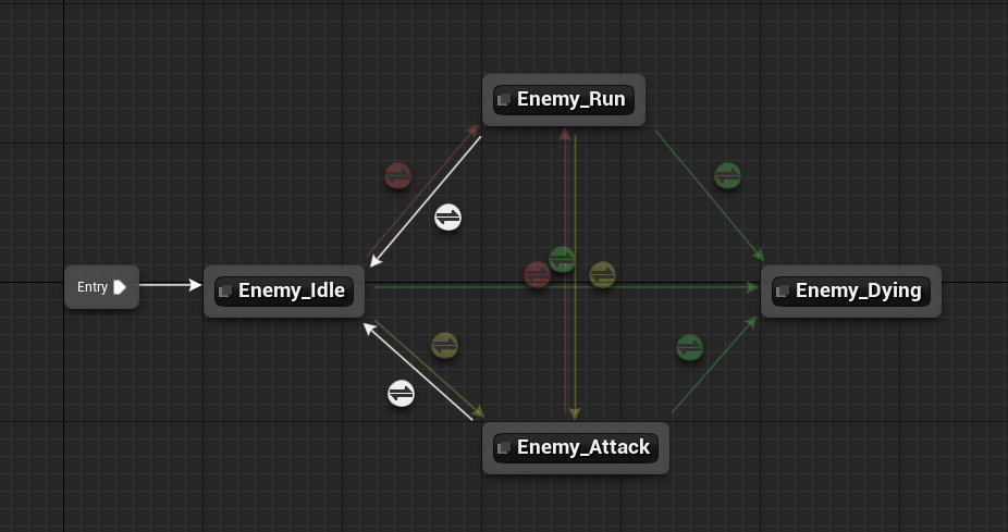 Enemy state machine with various transitions added in Unreal Engine