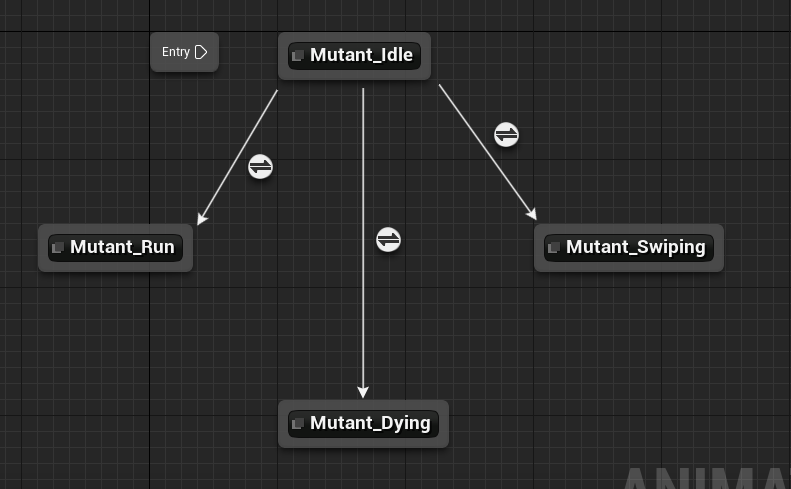 Animation state machine with various connections