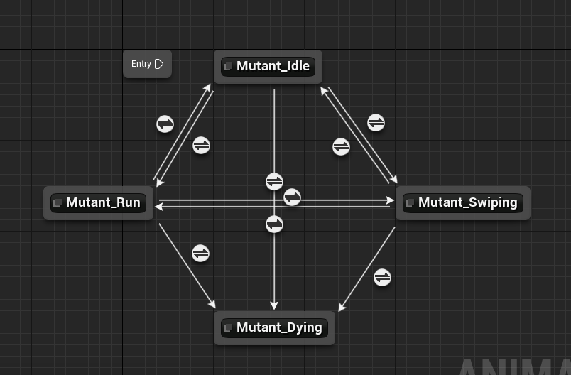 State machine with various other connections for enemy animations